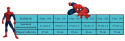 T-Shirt Spider-Man (122/7Y)