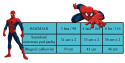 Rozpinana bluza z kapturem Spider-Man (98 / 3Y)